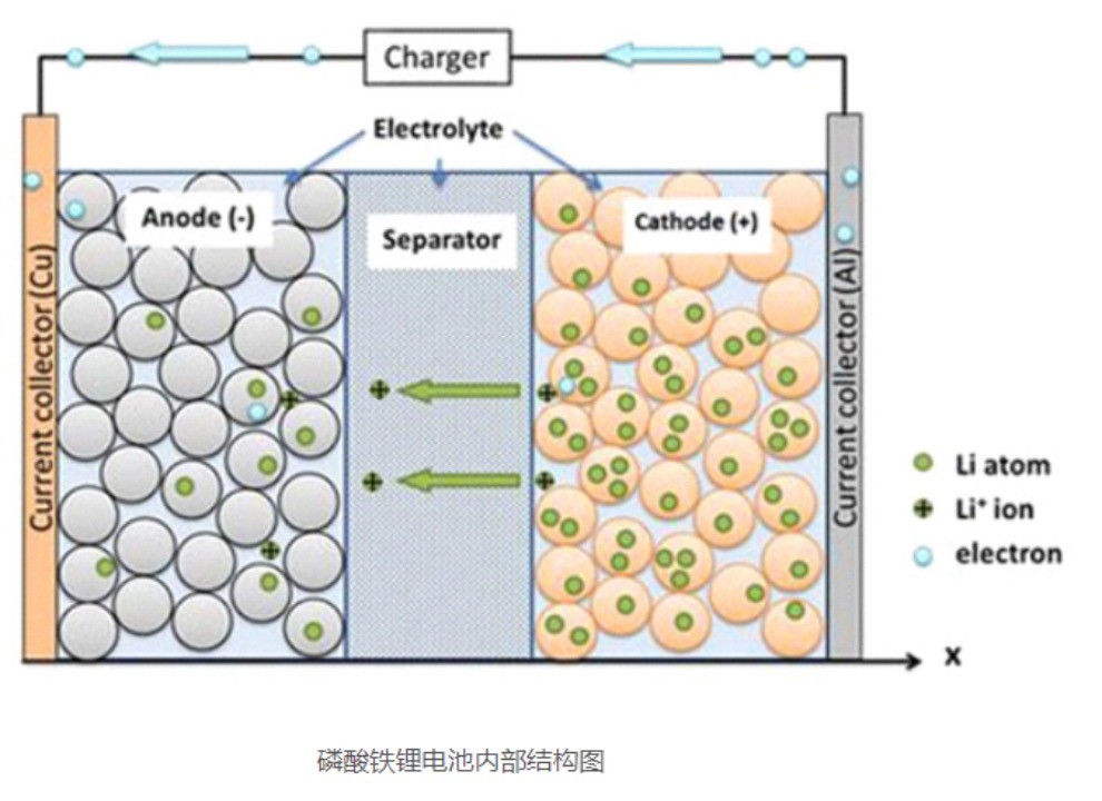 Laatste bedrijfscasus over De Kenmerken van de het Fosfaatbatterij van het lithiumijzer