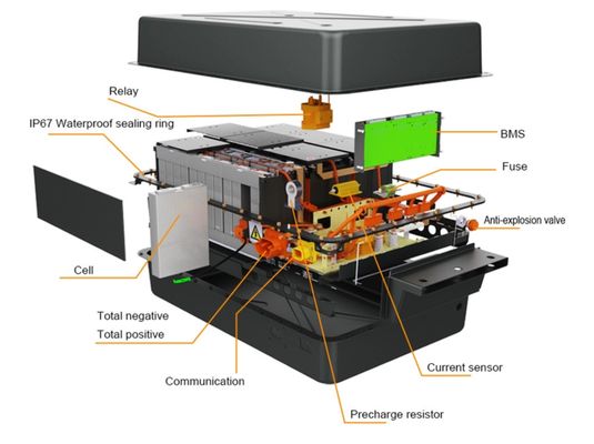 Customized 72V 96V 144V EV Battery Lithium Battery Pack for Electric Vehicles and Marine Applications